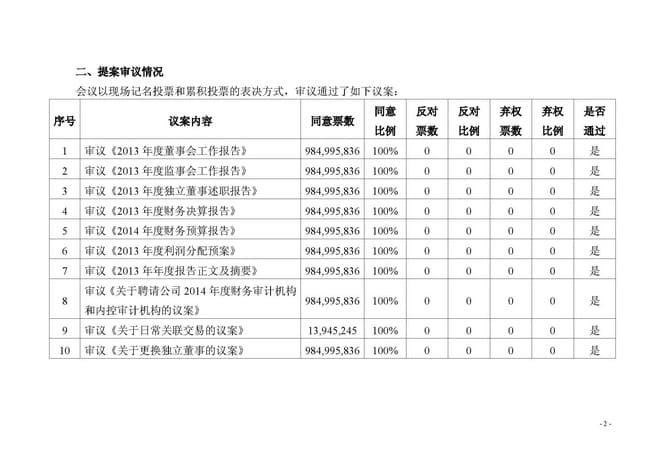 知明所光东斌律师获选盘江股份（上市）公司独立董事一职